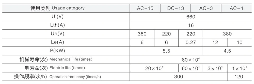 16A Transfer Cam Changeover Switch